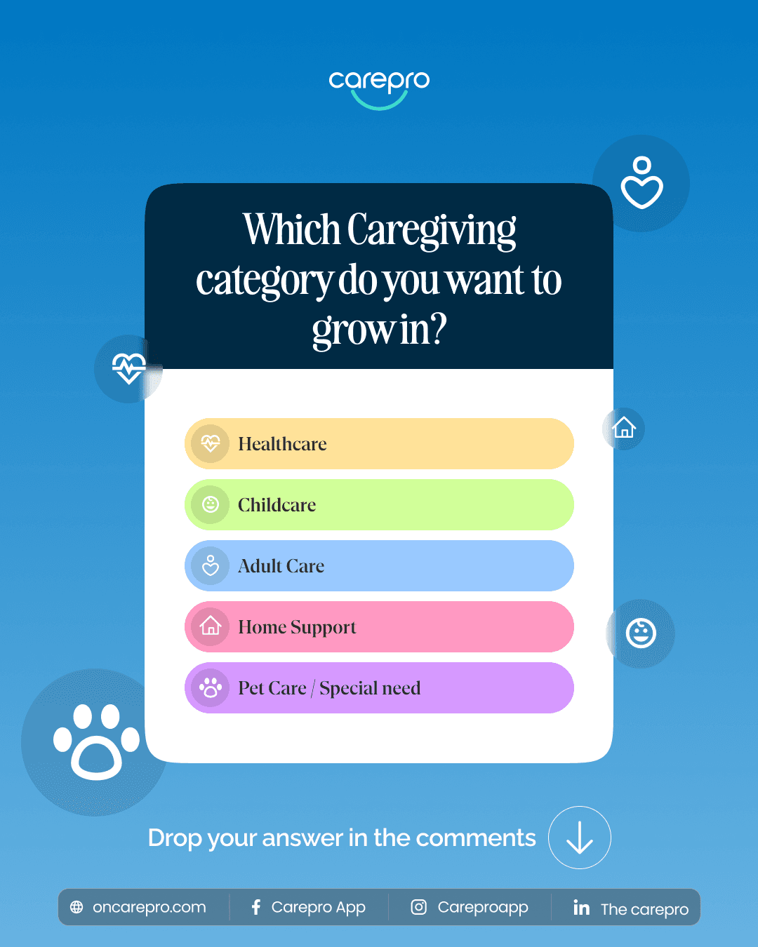 Carepro: Caregiving Community Poll